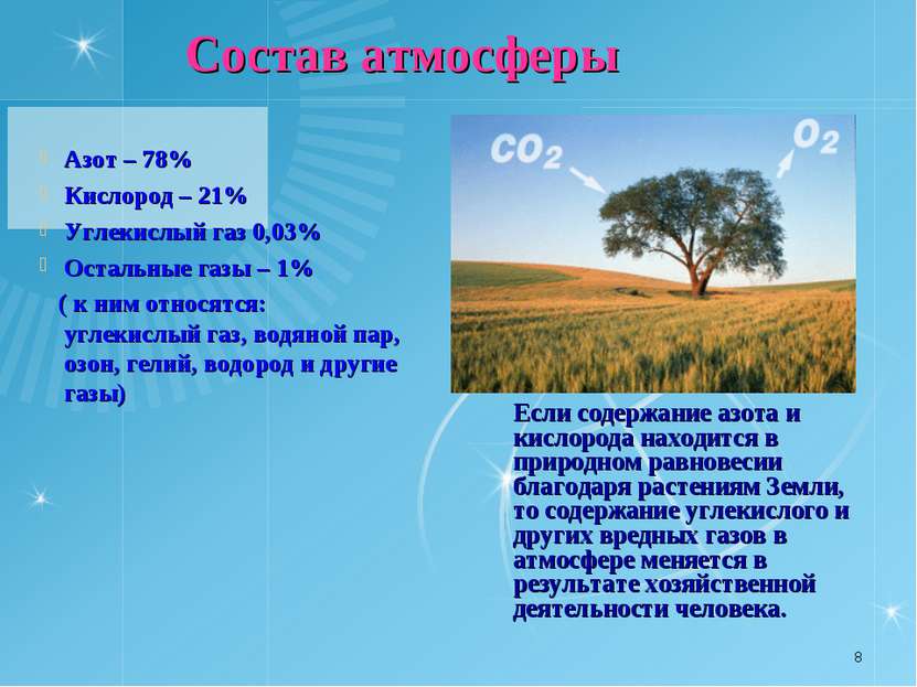 * Азот – 78% Кислород – 21% Углекислый газ 0,03% Остальные газы – 1% ( к ним ...