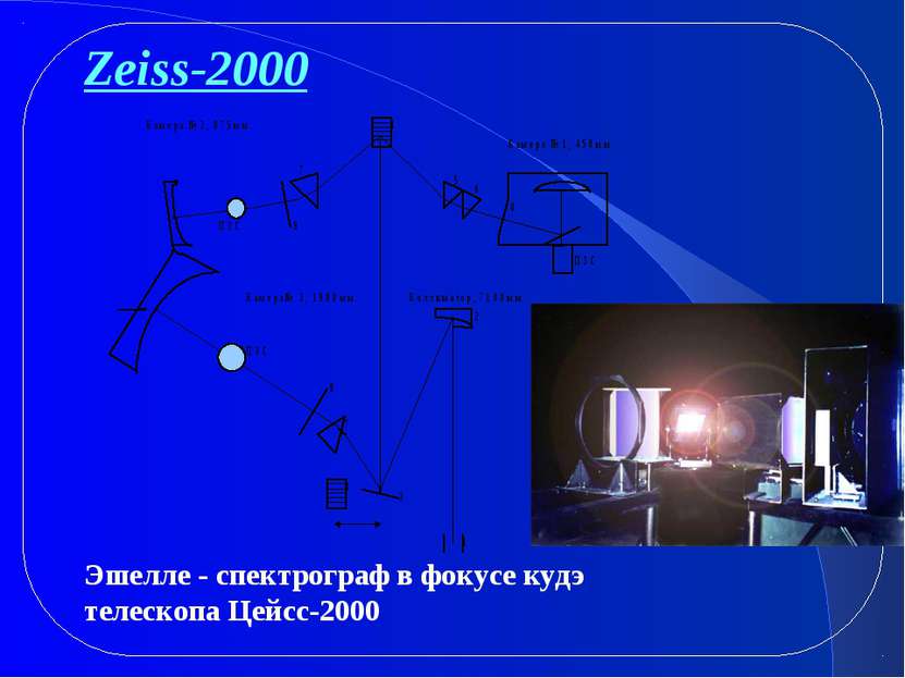 Zeiss-2000 Эшелле - спектрограф в фокусе кудэ телескопа Цейсс-2000