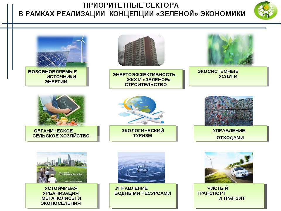 Зеленая экономика в россии