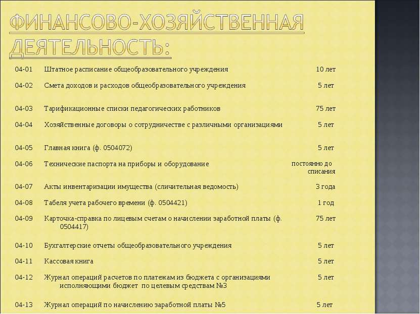 04-01 Штатное расписание общеобразовательного учреждения 10 лет 04-02 Смета д...