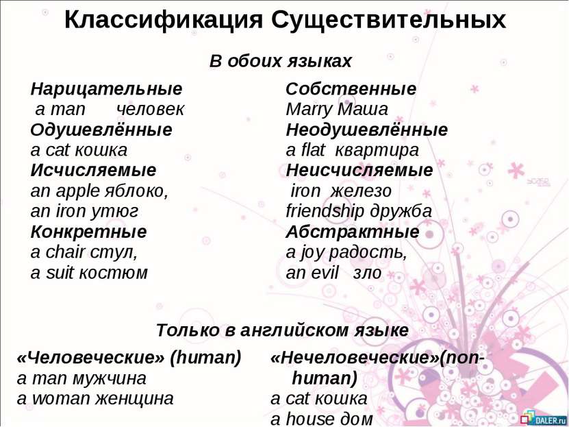 Классификация Существительных Только в английском языке «Человеческие» (human...