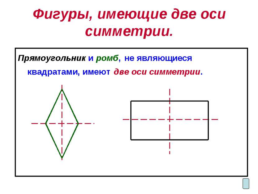 Фигуры, имеющие две оси симметрии. Прямоугольник и ромб, не являющиеся квадра...