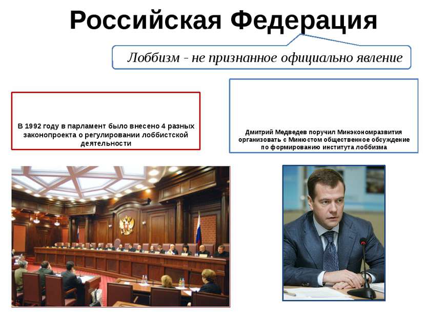Российская Федерация В 1992 году в парламент было внесено 4 разных законопрое...