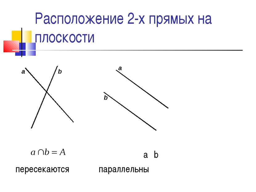 Расположение 2-х прямых на плоскости а║b пересекаются параллельны a b a b