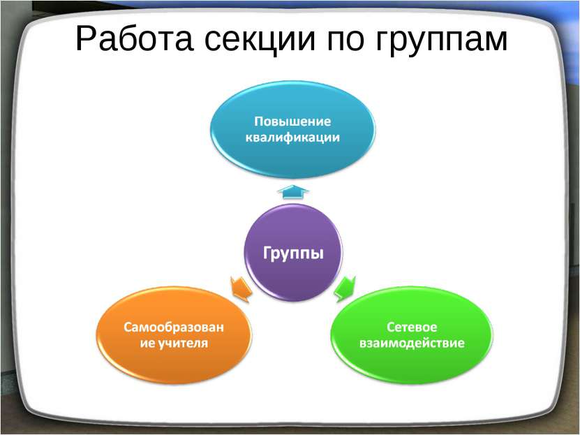 Работа секции по группам