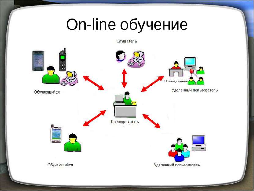 On-line обучение