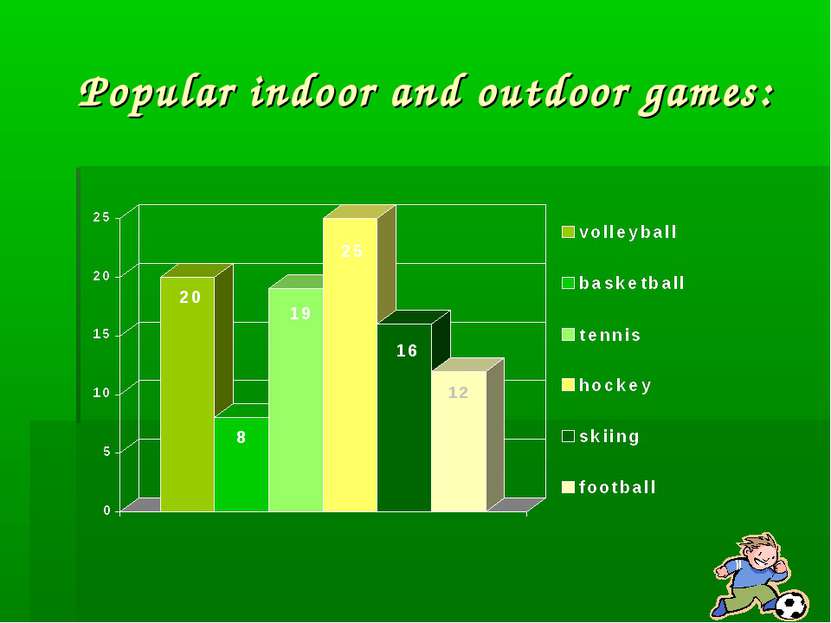 Popular indoor and outdoor games: