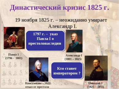 Династический кризис 1825 г. 19 ноября 1825 г. – неожиданно умирает Александр...