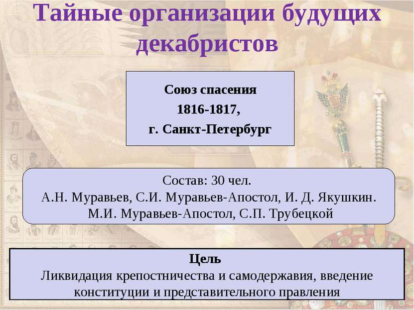 Тайные организации будущих декабристов Союз спасения 1816-1817, г. Санкт-Пете...