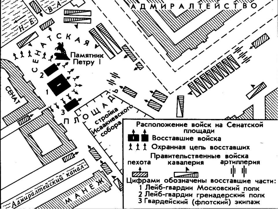 Восстание декабристов план декабристов