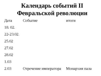 Календарь событий II Февральской революции Дата Событие итоги 18. 02. 22-23.0...