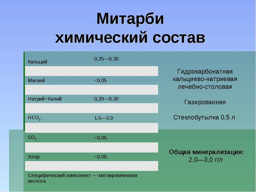 Митарби химический состав Гидрокарбонатная кальциево-натриевая лечебно-столов...