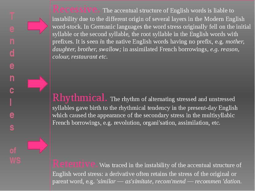 T e n d e n c I e s of WS Recessive. The accentual structure of English words...