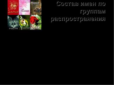 Состав имен по группам распространения имена массового распространения (напри...