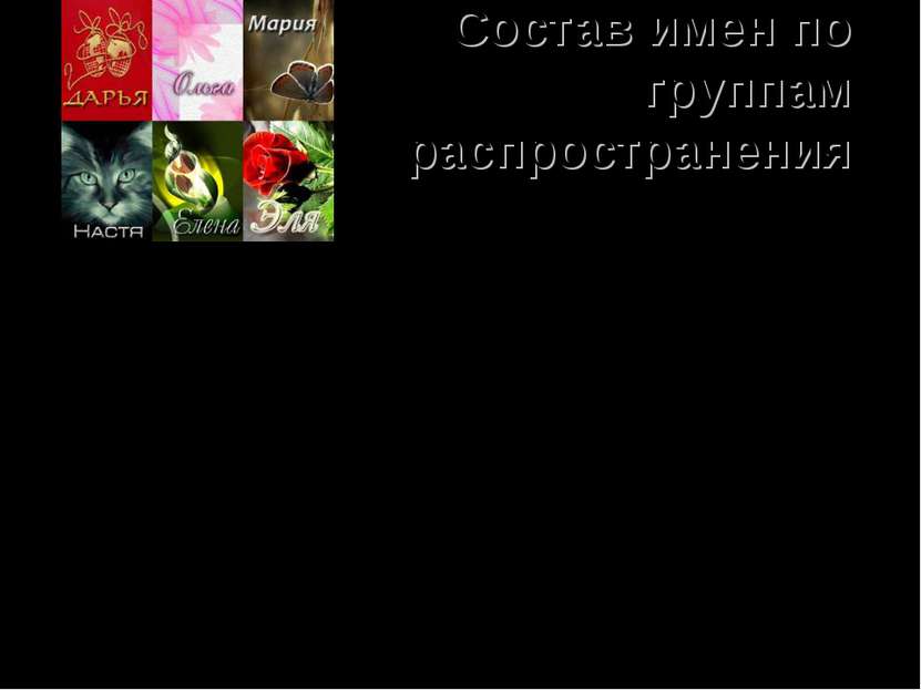 Состав имен по группам распространения имена массового распространения (напри...