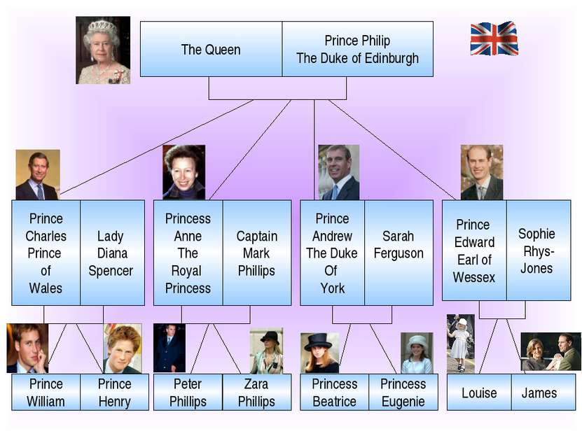 The Queen Prince Philip The Duke of Edinburgh Prince Charles Prince of Wales ...
