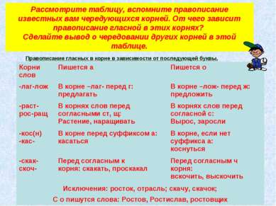 Рассмотрите таблицу, вспомните правописание известных вам чередующихся корней...