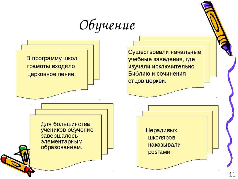 В программу школ грамоты входило церковное пение. Нерадивых школяров наказыва...