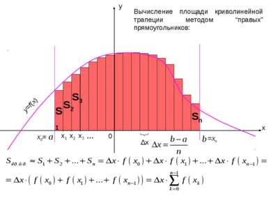 x1 x y a b 0 x2 x0= x3 =xn y=f(x) … Δx Вычисление площади криволинейной трапе...