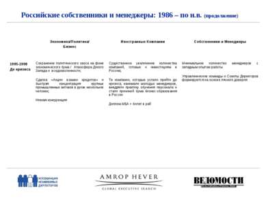 Российские собственники и менеджеры: 1986 – по н.в. (продолжение) Экономика/П...