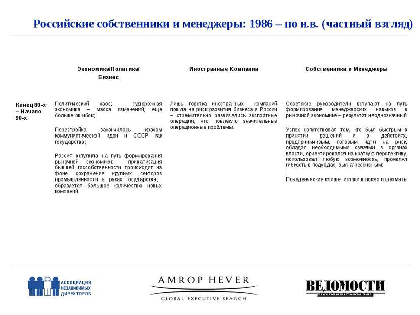 Российские собственники и менеджеры: 1986 – по н.в. (частный взгляд) Экономик...