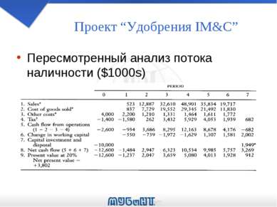Проект “Удобрения IM&C” Пересмотренный анализ потока наличности ($1000s)