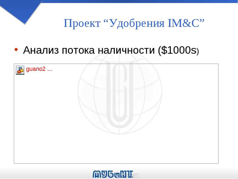 Проект “Удобрения IM&C” Анализ потока наличности ($1000s)