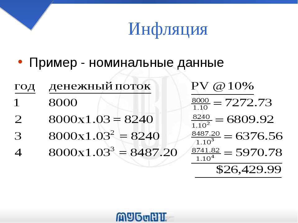 Примеры инфляции в россии. Примеры инфляции. Номинальные данные пример. Номинал ные данные примеры. Привести примеры инфляции.