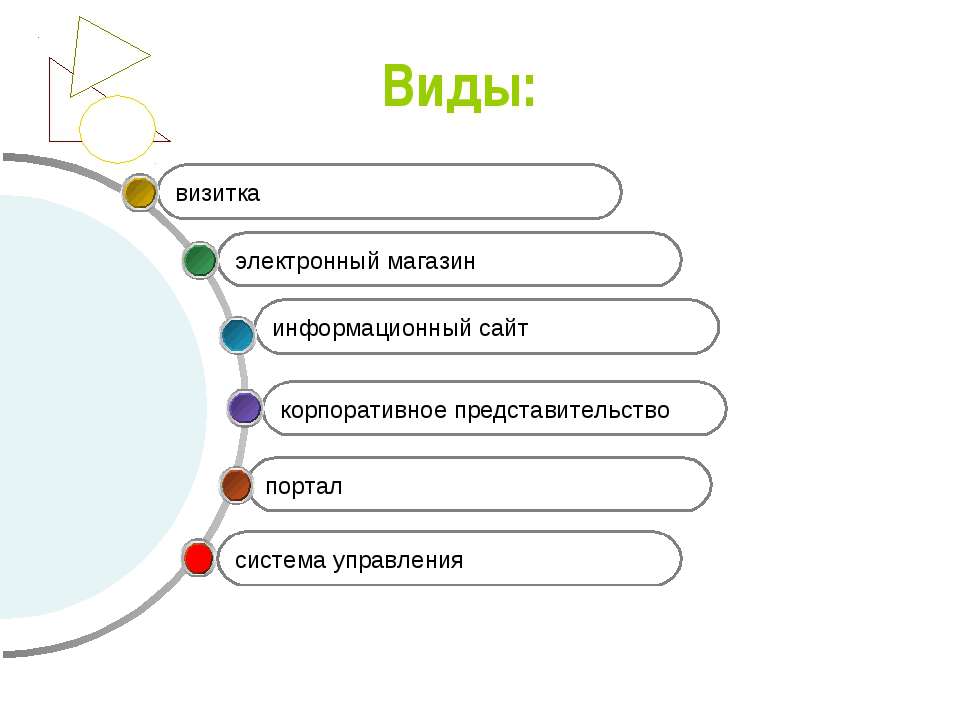 3 типы сайтов