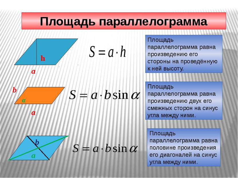 Площадь параллелограмма Площадь параллелограмма равна произведению его сторон...