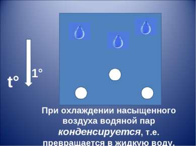 При охлаждении насыщенного воздуха водяной пар конденсируется, т.е. превращае...