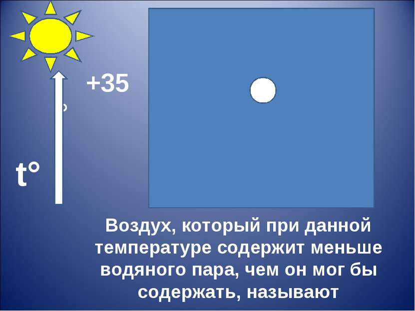 Воздух, который при данной температуре содержит меньше водяного пара, чем он ...