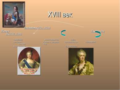 XVIII век Елизавета(1741-1761) Петр I Екатерина II(1762-1796) Завершение хоте...