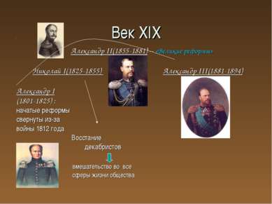 Век XIX Александр II(1855-1881) – «Великие реформы» Николай I(1825-1855) Алек...