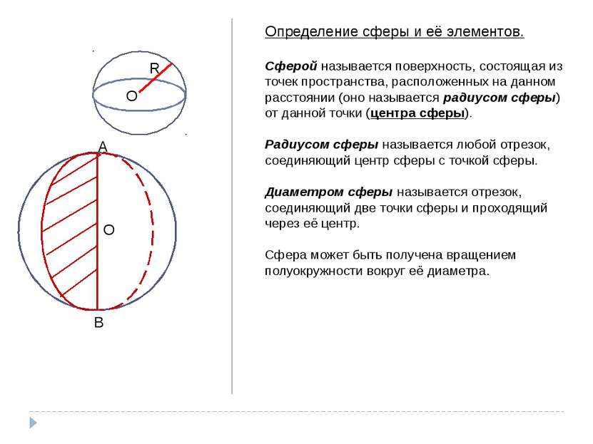 R O Определение сферы и её элементов. Сферой называется поверхность, состояща...