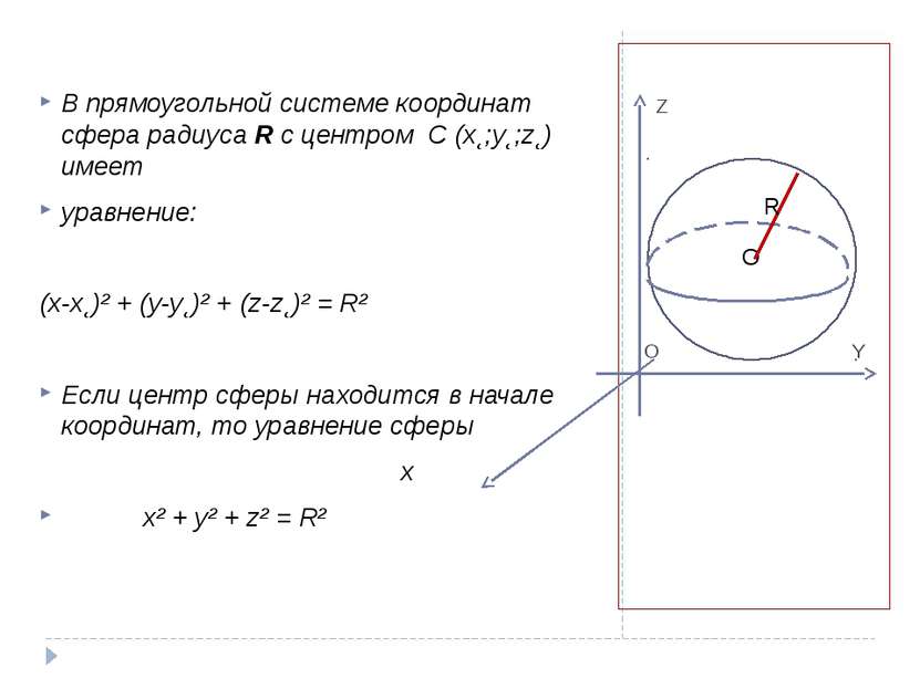 Z O Y В прямоугольной системе координат сфера радиуса R с центром C (x˛;y˛;z˛...