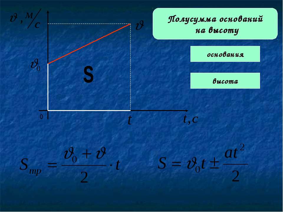 Произведения полусумма оснований на высоту. Полусумма оснований на высоту. Полусумма чисел. Полусумма и полуразность. Квадрат полусуммы.