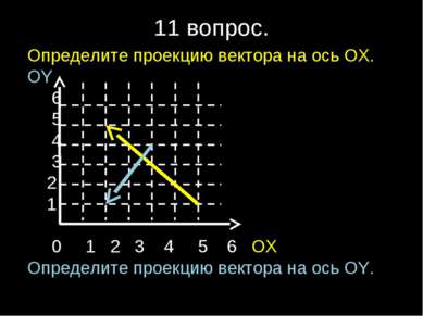 11 вопрос. Определите проекцию вектора на ось ОХ. ОY 6 5 4 3 2 1 0 1 2 3 4 5 ...
