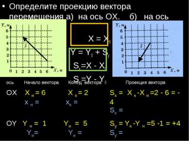 Определите проекцию вектора перемещения а) на ось ОХ. б) на ось ОУ. X = X0 + ...