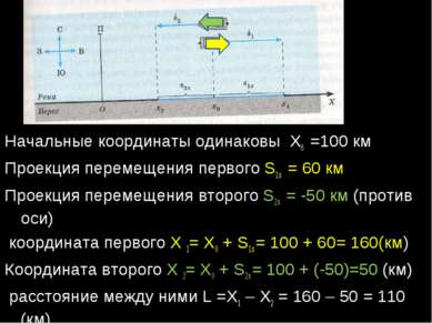 Начальные координаты одинаковы Х0 =100 км Проекция перемещения первого S1х = ...