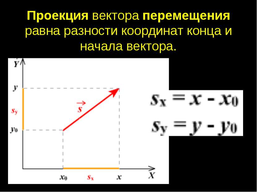 Проекция вектора перемещения равна разности координат конца и начала вектора....