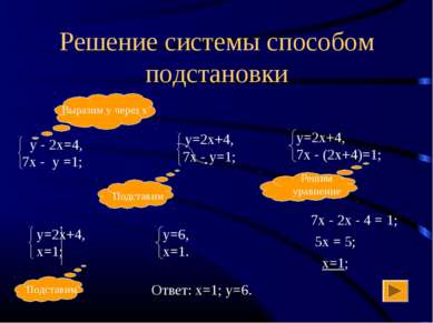 Решение системы способом подстановки 7х - 2х - 4 = 1; 5х = 5; х=1; Ответ: х=1...