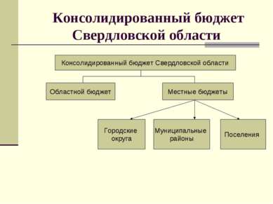 Консолидированный бюджет Свердловской области Консолидированный бюджет Свердл...