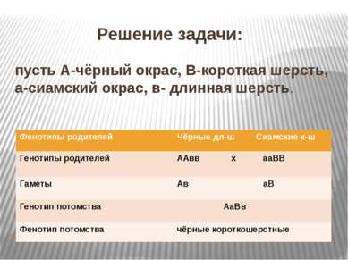 Решение задачи: пусть А-чёрный окрас, В-короткая шерсть, а-сиамский окрас, в-...