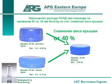 АПГ Восточная Европа Уменьшение расхода ПЭНД при переходе на преформу 65 гр. ...