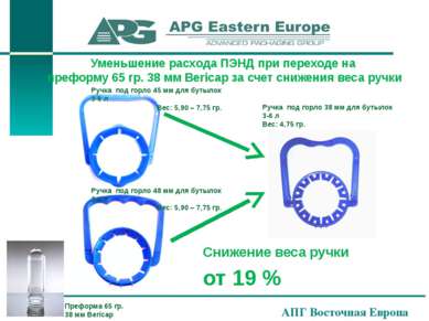 АПГ Восточная Европа Уменьшение расхода ПЭНД при переходе на преформу 65 гр. ...