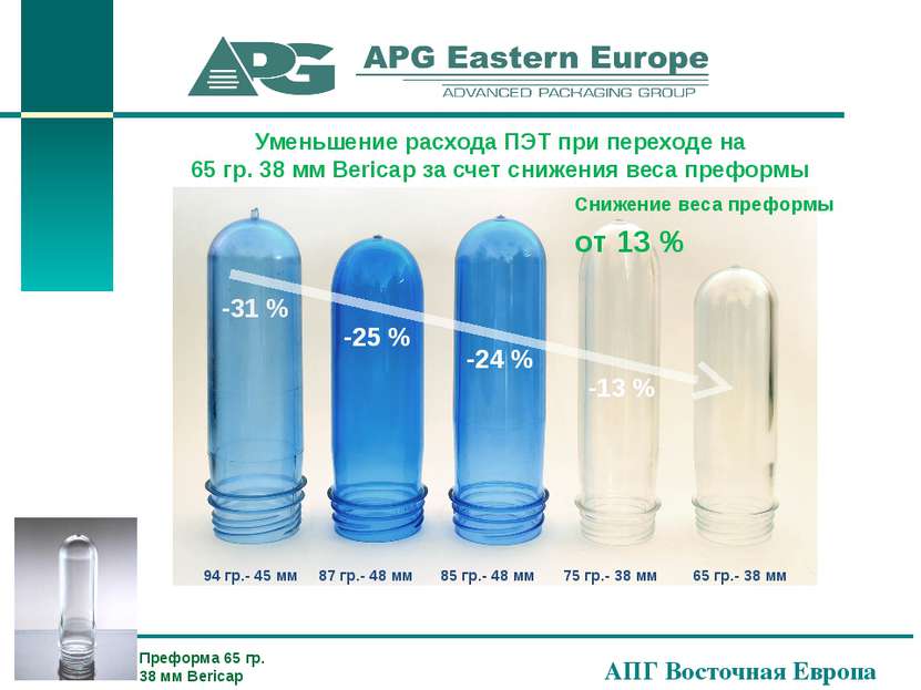 АПГ Восточная Европа 94 гр.- 45 мм 87 гр.- 48 мм 85 гр.- 48 мм 75 гр.- 38 мм ...