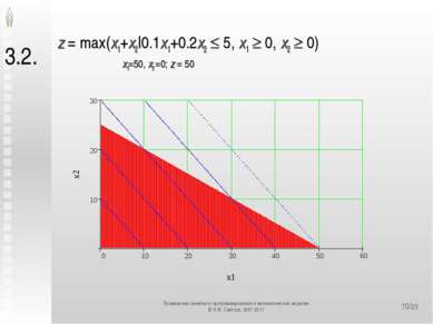 */23 3.2. z = max(x1+x2|0.1x1+0.2x2 5, x1 0, x2 0) x1=50, x2 =0; z = 50 Приме...
