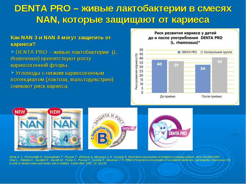 DENTA PRO – живые лактобактерии в смесях NAN, которые защищают от кариеса Как...