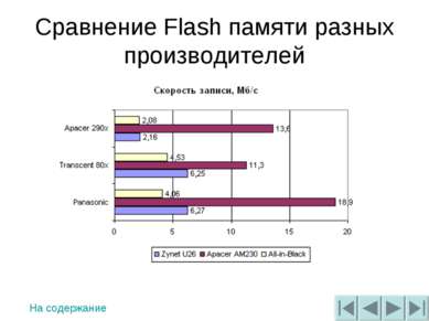 Сравнение Flash памяти разных производителей На содержание